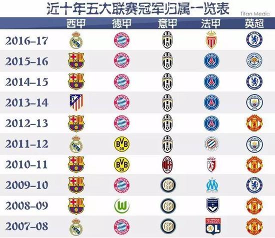 他们拥有恩